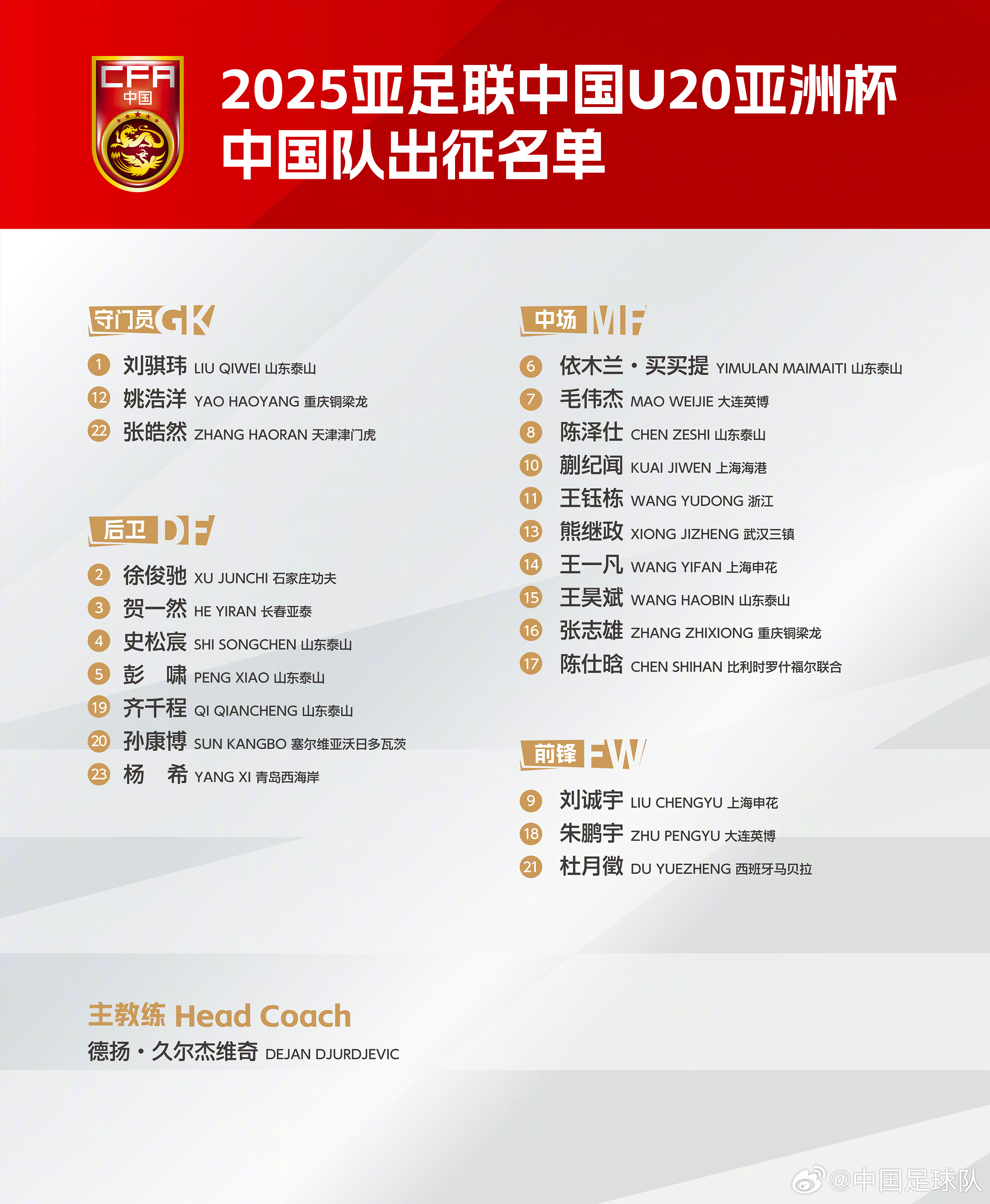 包含体育热点：球队实力对比亚洲赛事的词条