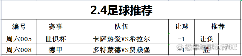 马洛卡主场逼平，保级形势仍不明朗