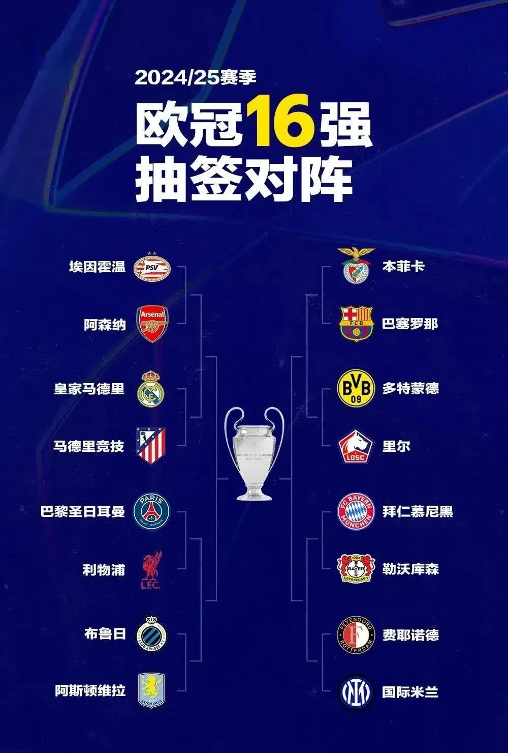 巴黎征服比赛，欧冠八强名尽在掌握