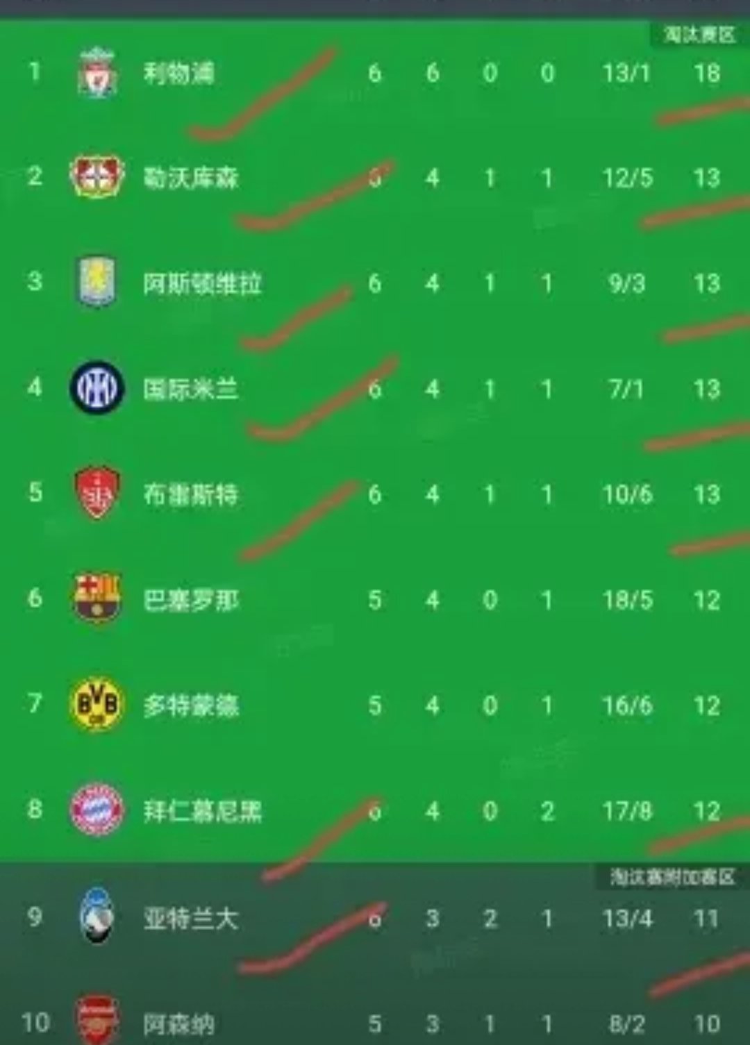 关于勒沃库森一球小胜，继续向前迈进的信息