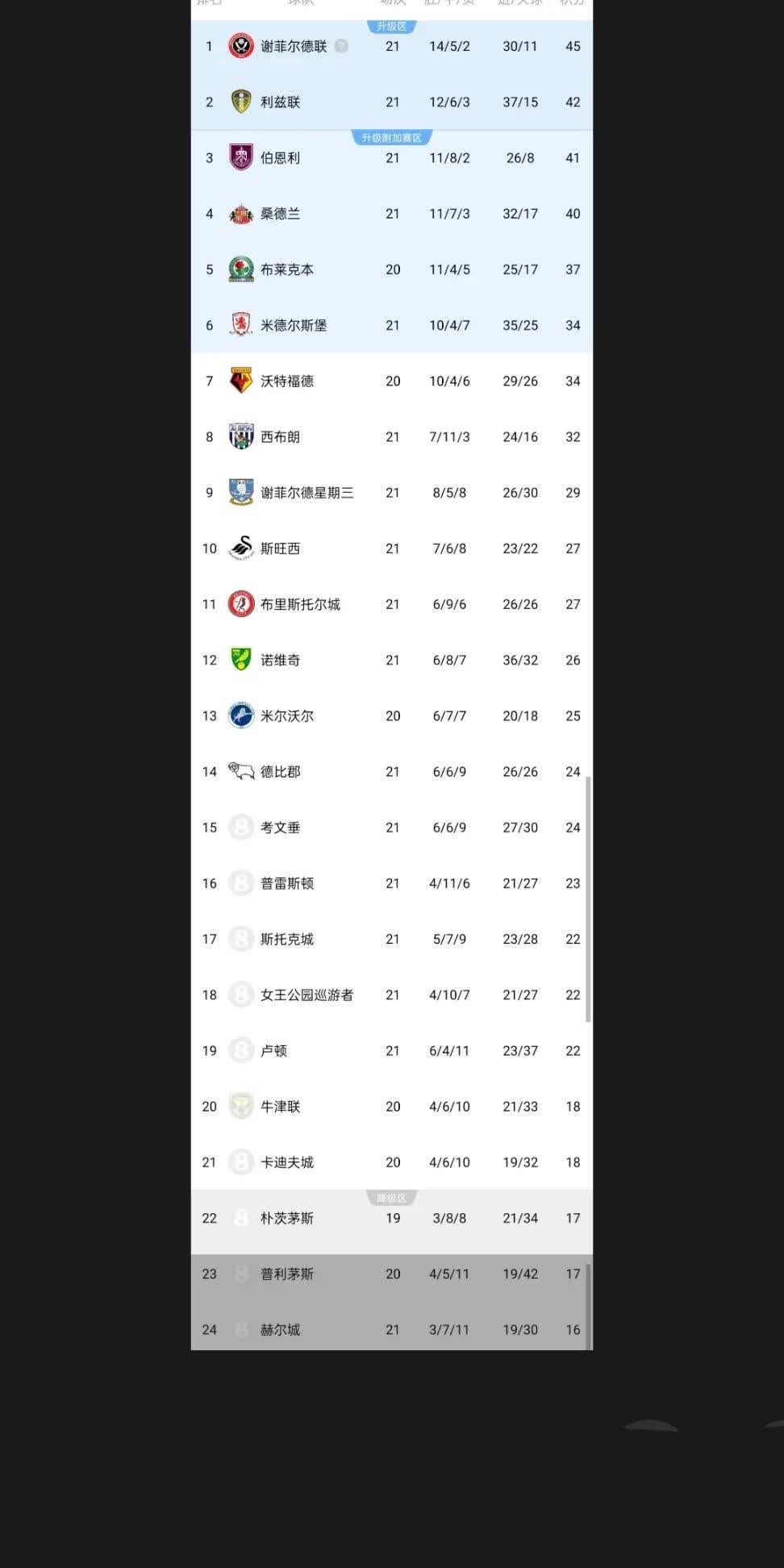 辽宁赢德集团-包含英格兰队在比赛中展现出色实力，领跑积分榜的词条