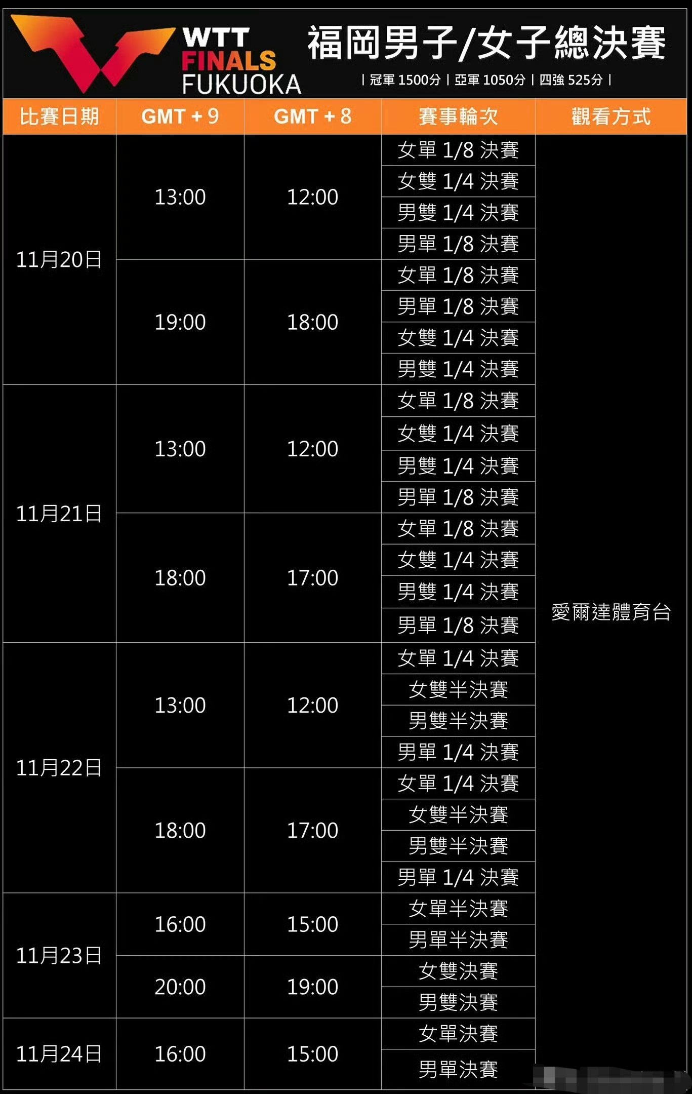 教练团队发布了对球员们表现的评价
